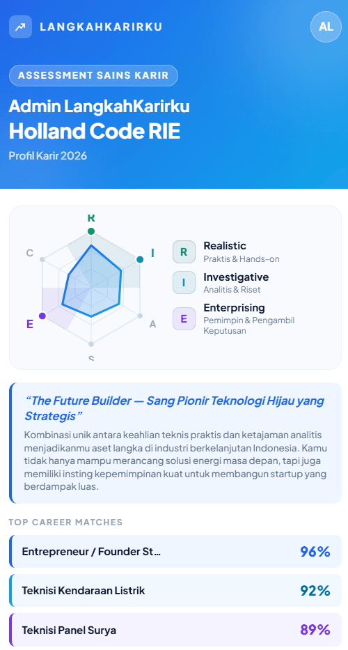 Preview kartu hasil tes ala Spotify Wrapped